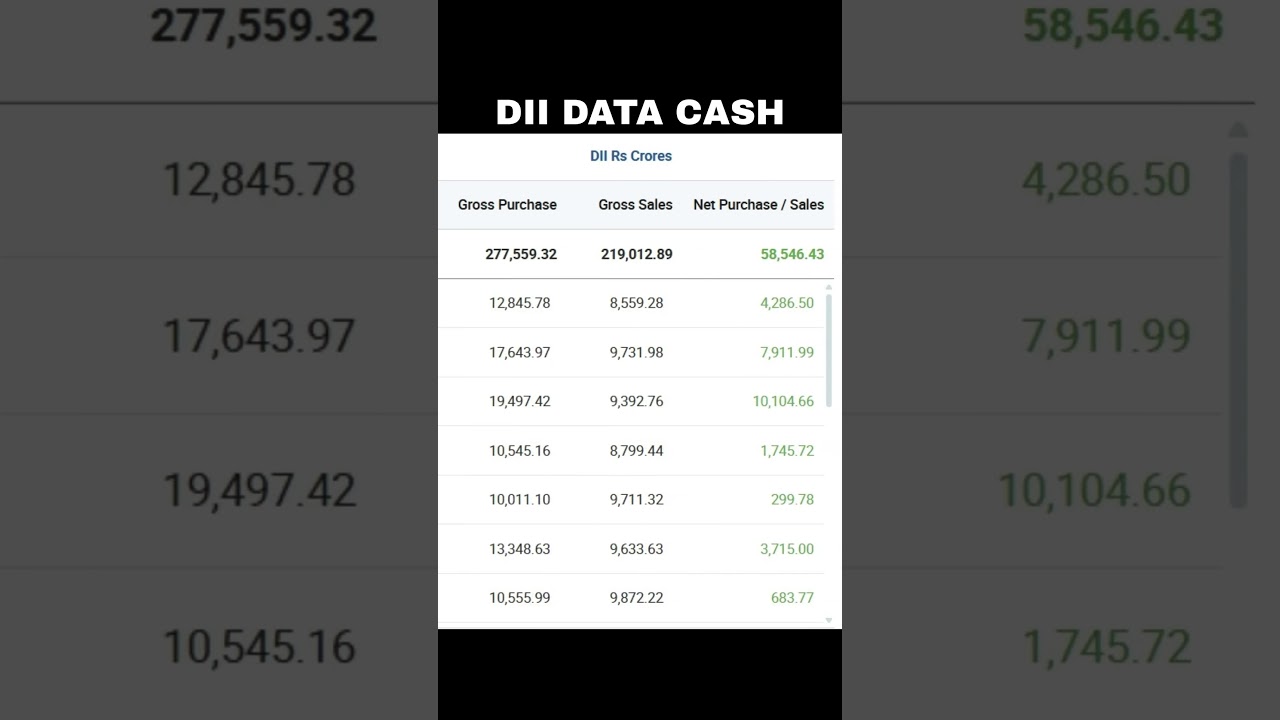 PREMARKET ANALYSIS NIFTY #premarketanalysis