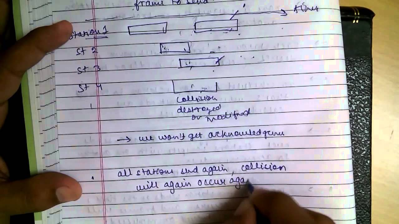 Random Access Protocols : Pure ALOHA