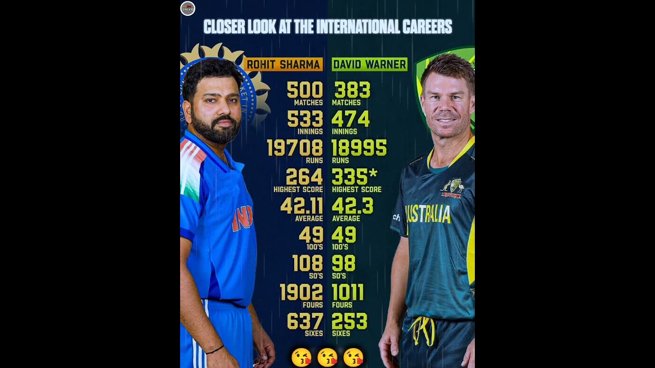 Rohit Sharma, David Warner, International Career, Cricket Stats, ✅ #shorts