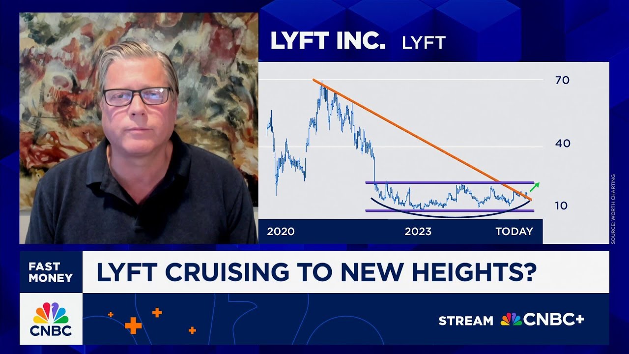 I think Lyft's stock is headed higher, says Worth Charting's Carter Worth