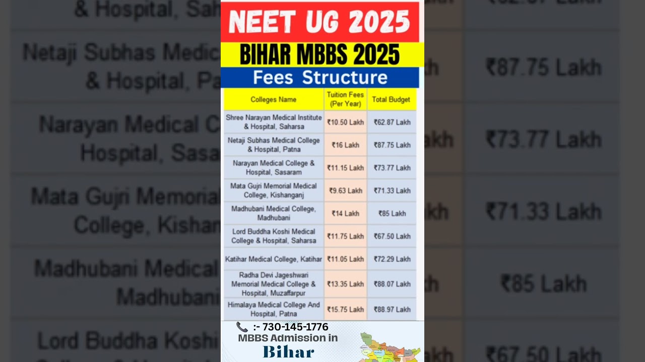 &ldquo;Top Medical Colleges in Bihar 2025 | MBBS Fees, Cutoff & Admission Process&rdquo; #mbbs #biharmbbs #neet