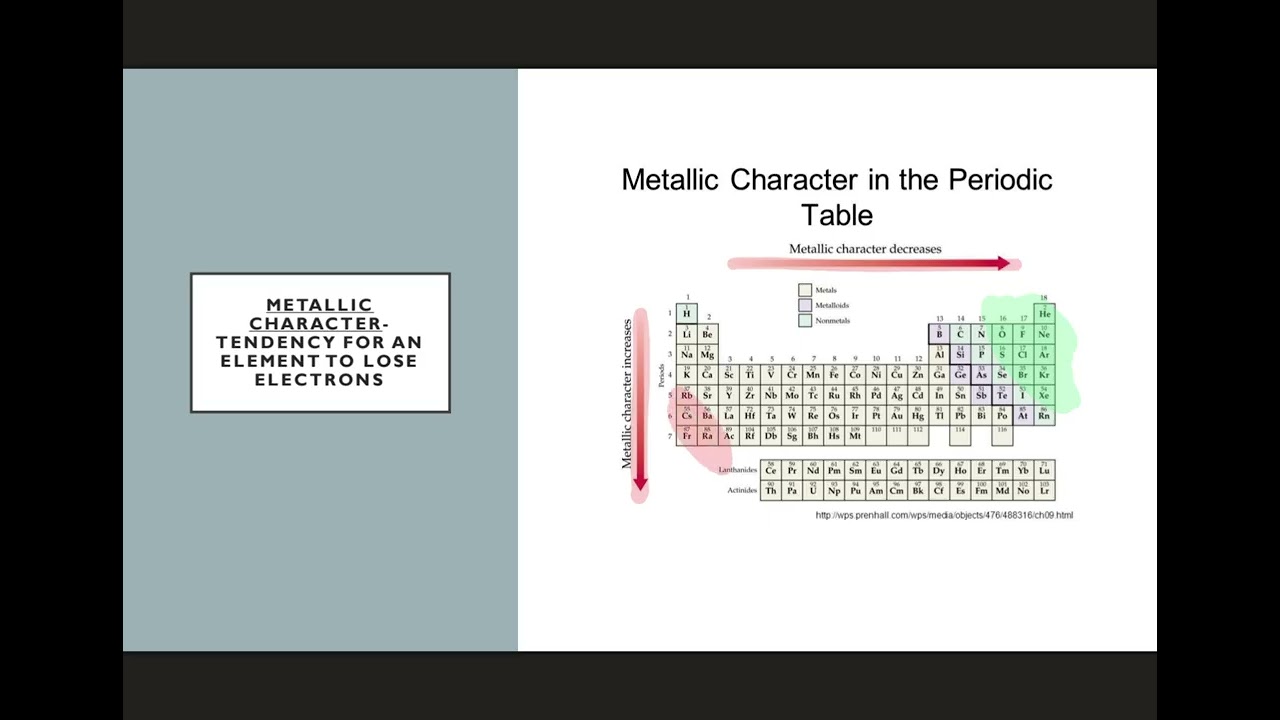 The Periodic Table