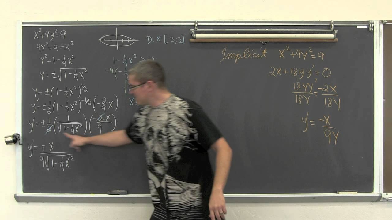 Introduction to Implicit Differentiation Calculus 1 AB