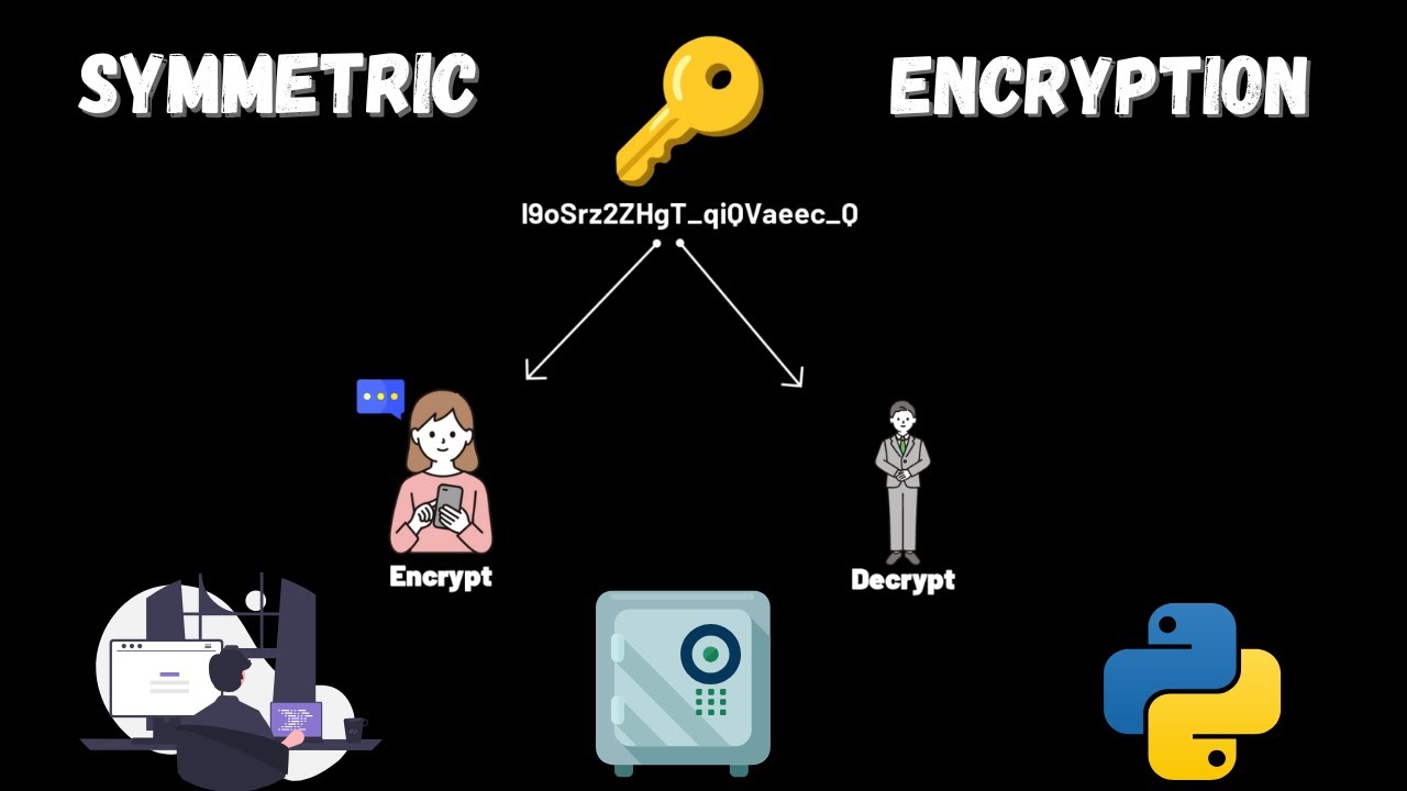 WHAT IS SYMMETRIC ENCRYPTION | CRYPTOGRAPHY | PYTHON | ANIMATION | TAMIL #encryption #python #tamil