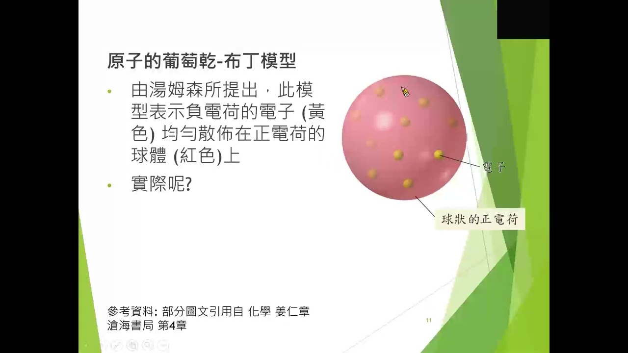 第4章 原子與元素與問題解決 part1