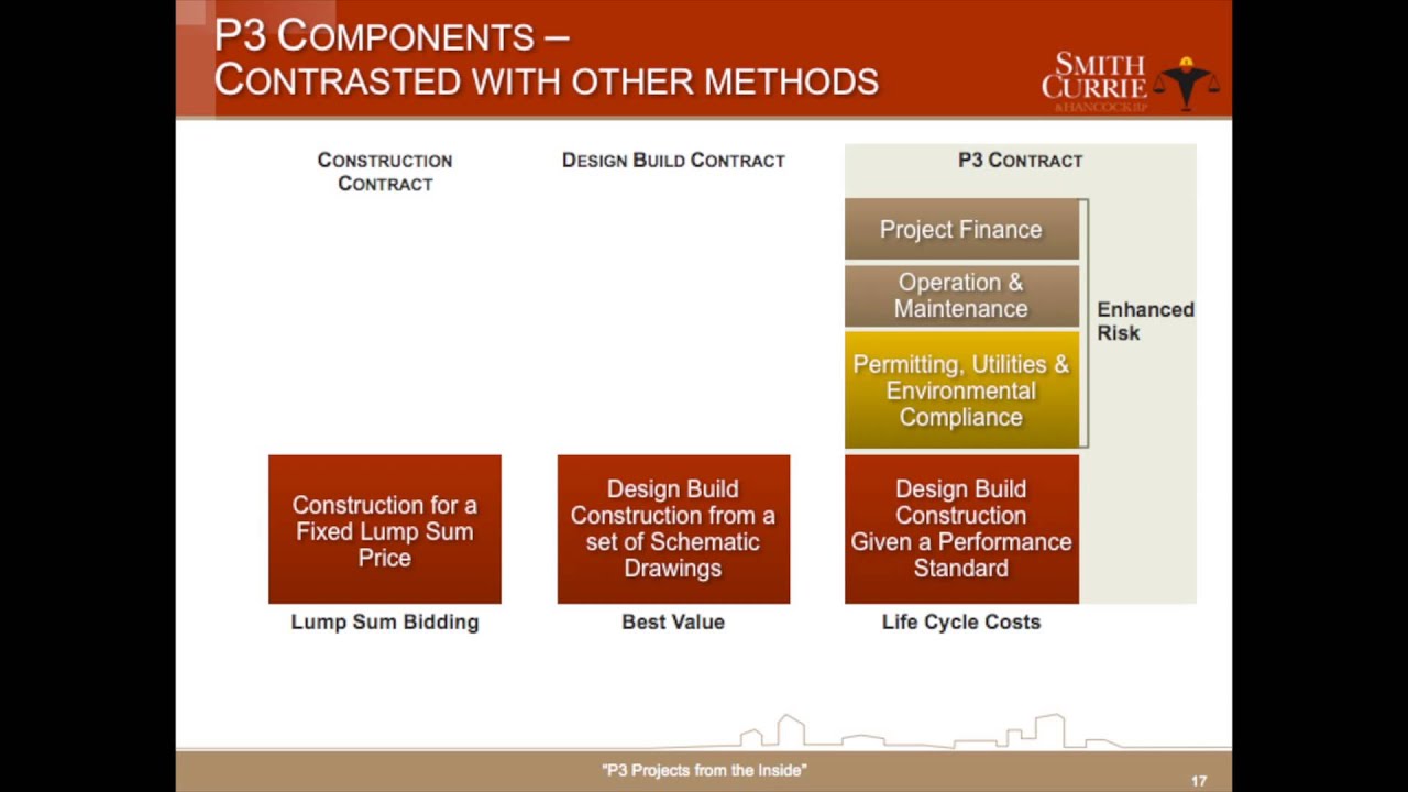 Smith Currie Seminars: Public Private Partnerships (P3)