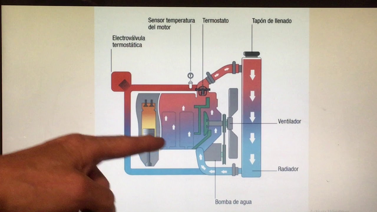 REFRIGERACION MOTORES