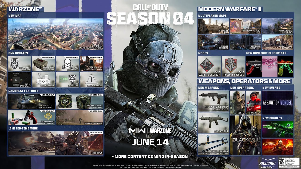 Season 04 Roadmap: 7 