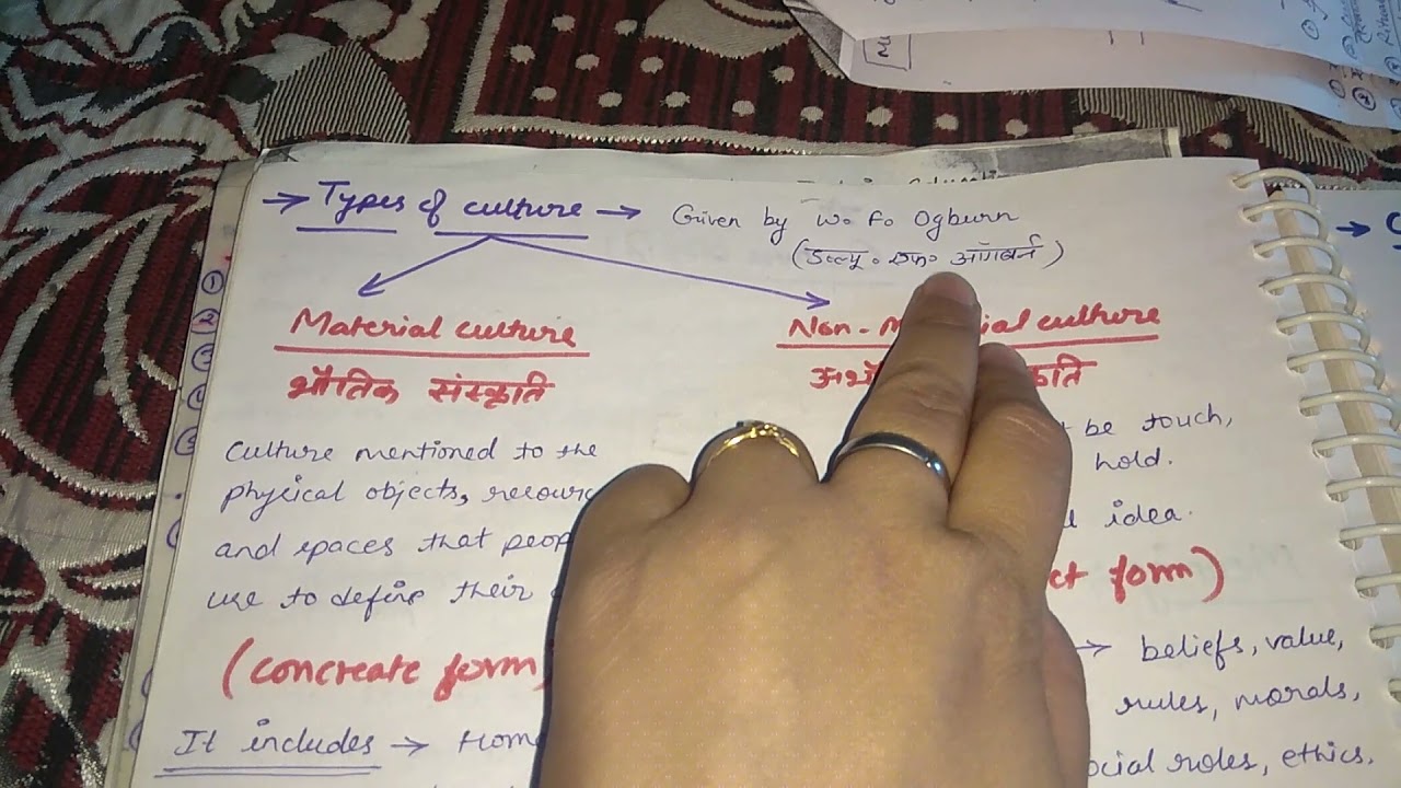 CULTURE Part-1 ( Meaning, Nature, types and Elements)