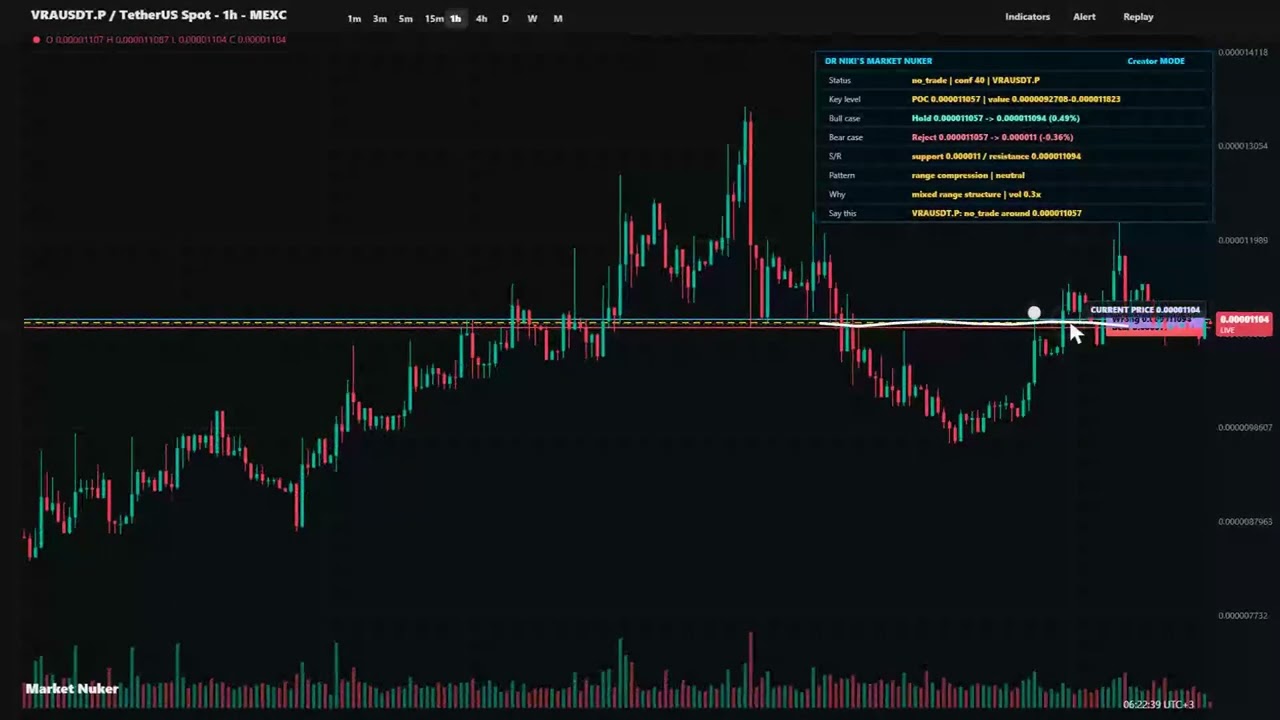 Verasity price prediction: reclaim 0.000011057, target 0.000011094?
