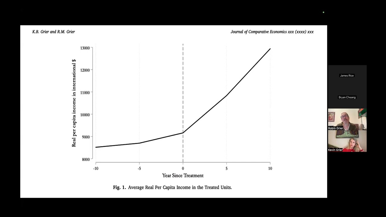 Market Reforms, Democratisation and Economic Performance.