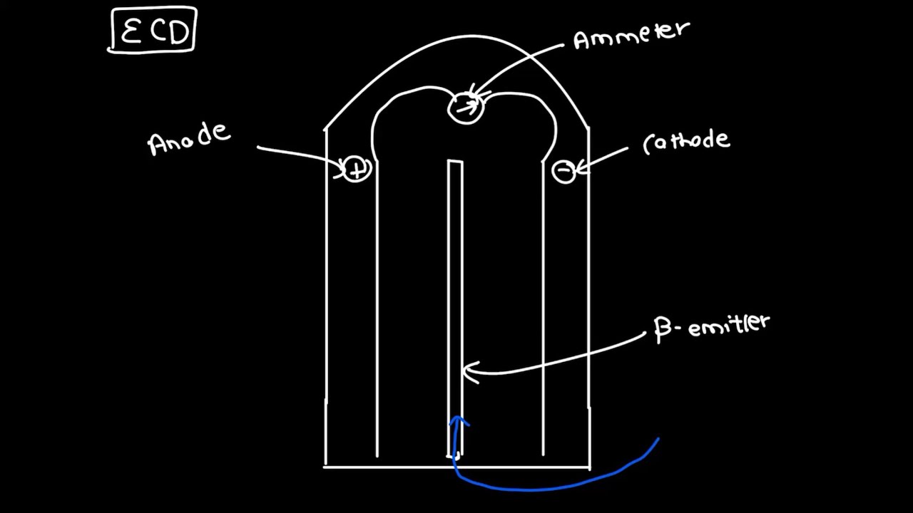 The Electron Capture Detector | ECD | Gas Chromatography Detector | Instrumental Methods of Analysis