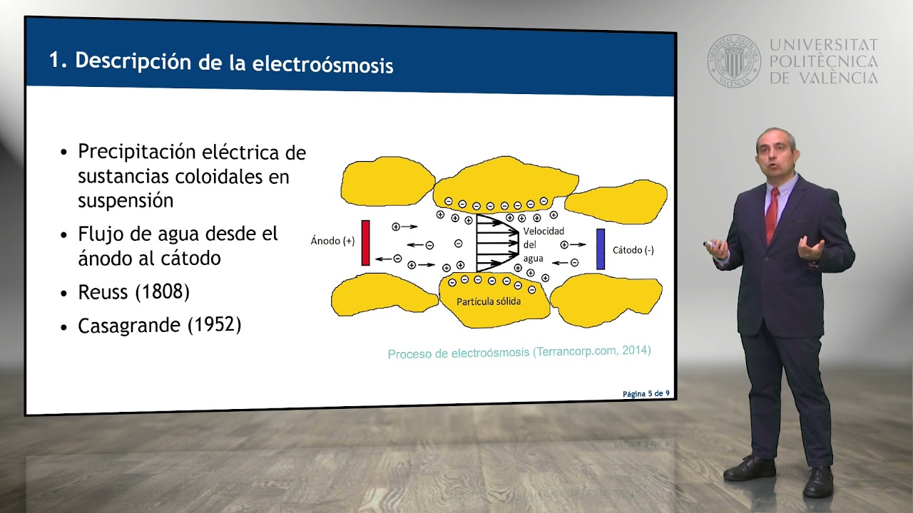 Electroósmosis como técnica de drenaje del terreno | 91/110 | UPV
