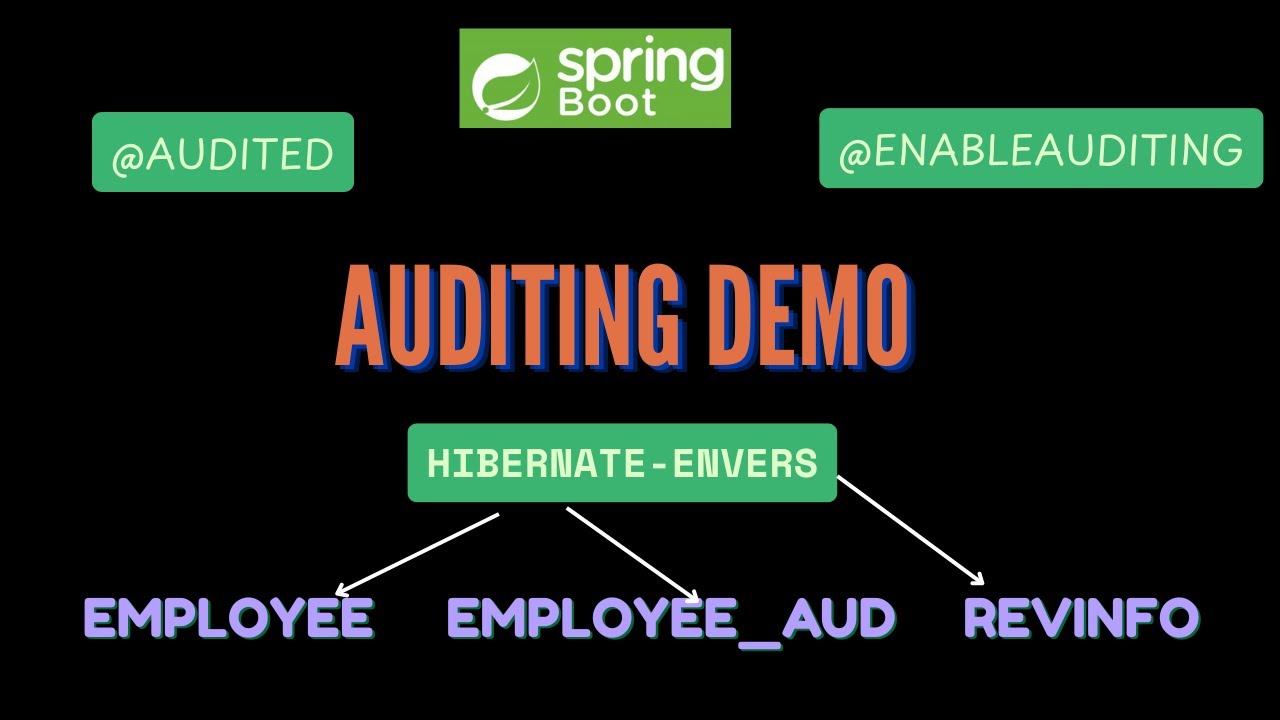 Why Spring Boot Auditing with Hibernate Envers is the BEST Way to Track Entity Changes