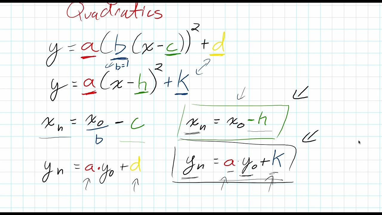 How to Learn Mapping Notation for Quadratics