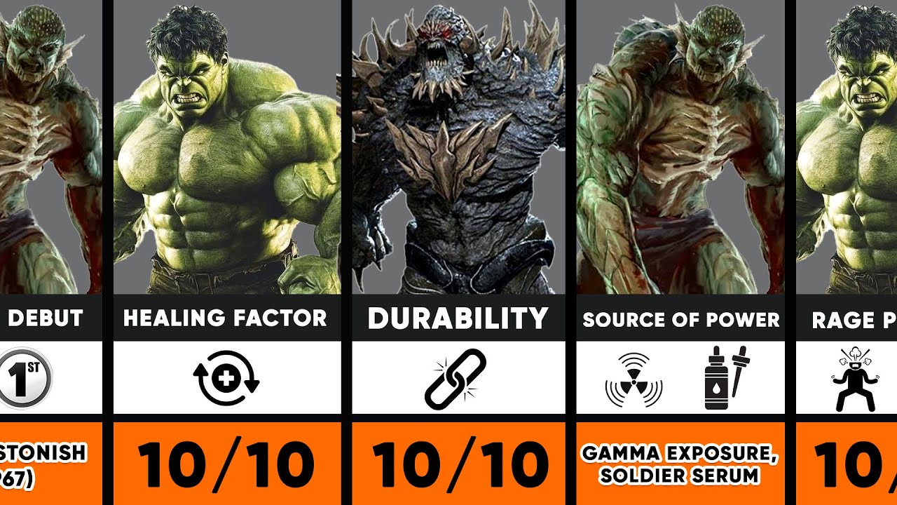 Hulk vs Doomsday vs Abomination - Stats Showdown | Who Wins?