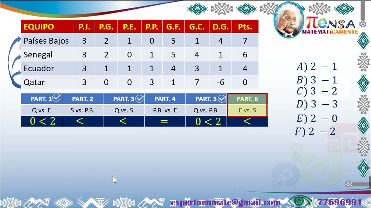 SITUACIONES DEPORTIVAS QATAR 2022