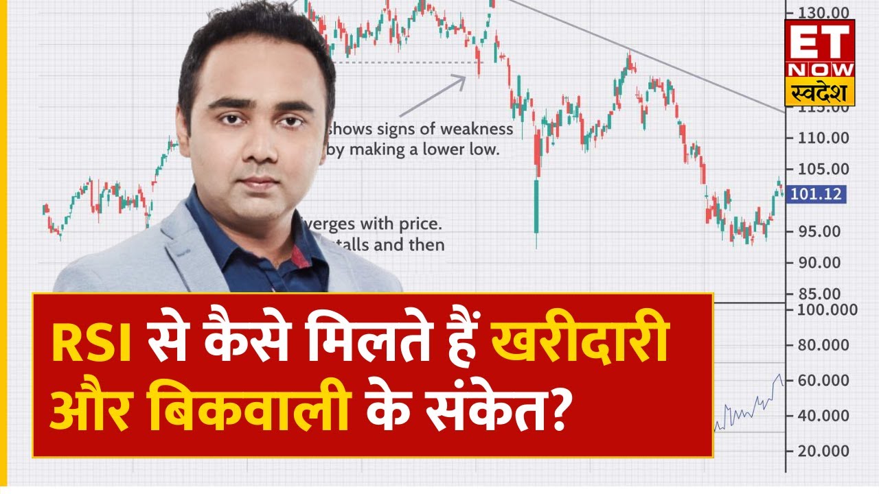 Trading Expert Vishal Malkan से जानिए RSI Indicator से कैसे मिलते हैं Buying & Selling के संकेत?