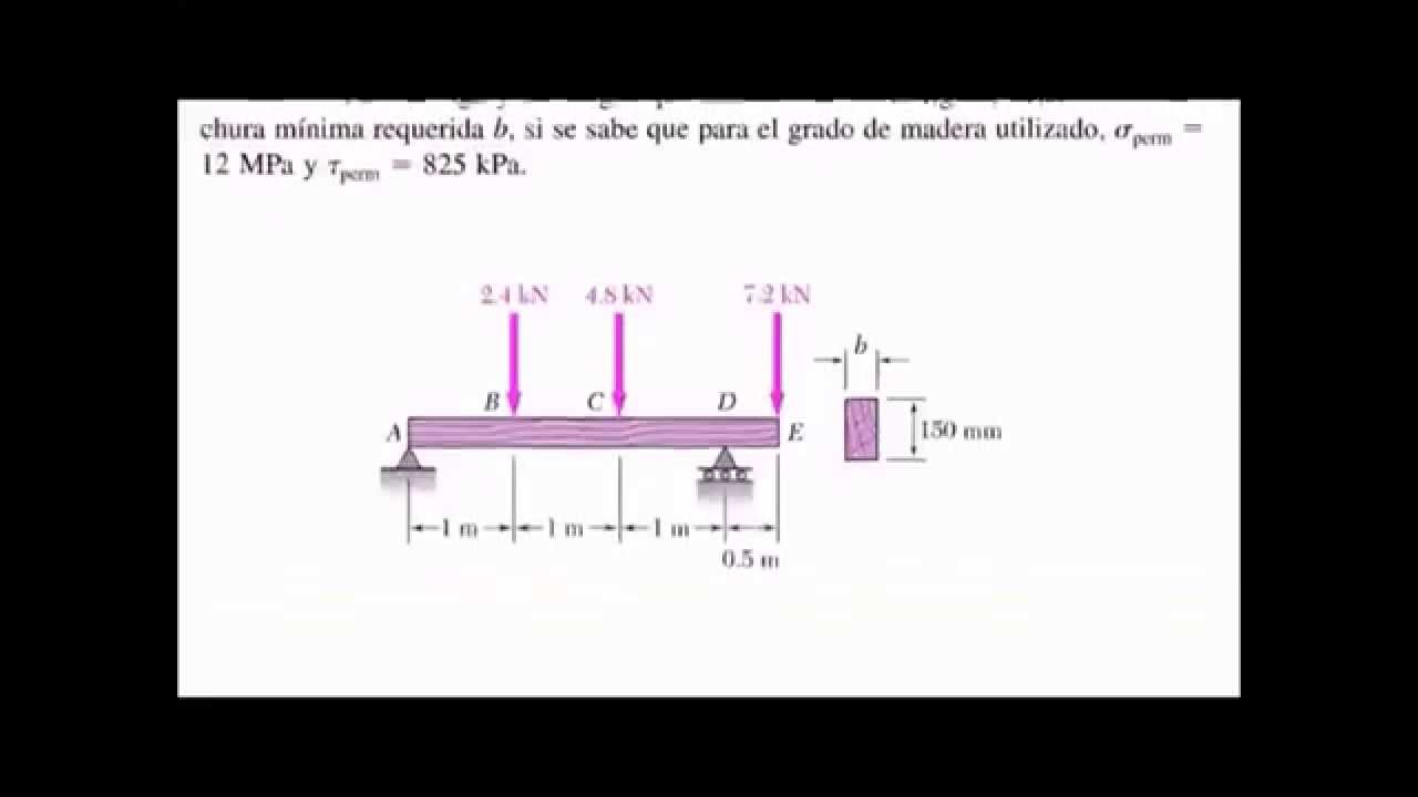 Resistencia de Materiales: Esfuerzos en vigas; ejercicio 6-17 Beer and Johnston