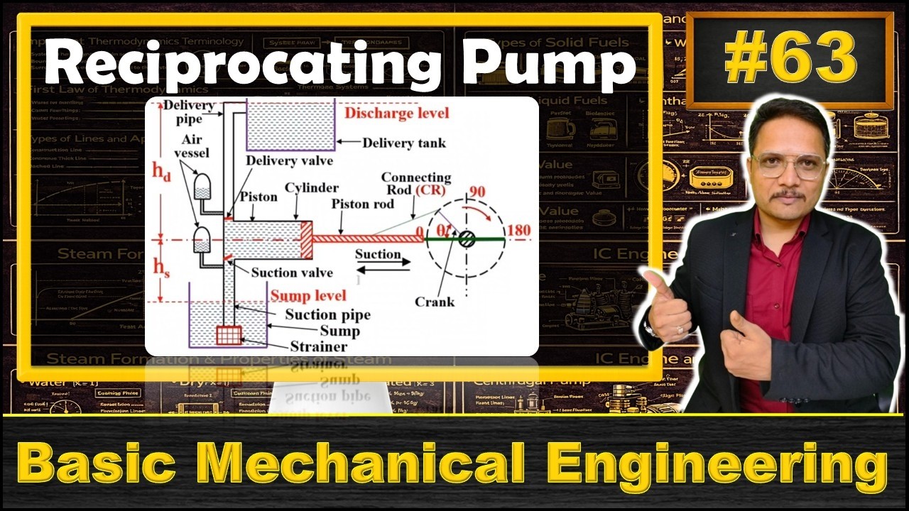 Reciprocating Pump (Basics, Structure, Components, Working & Applications) Explained by Animations