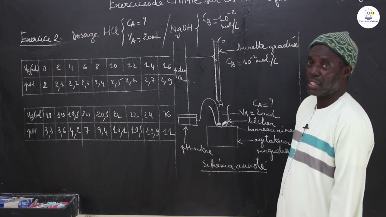 Exercices - Terminale S - PC : Chimie / Acides forts et les bases fortes / Suite 7 / M. Diop