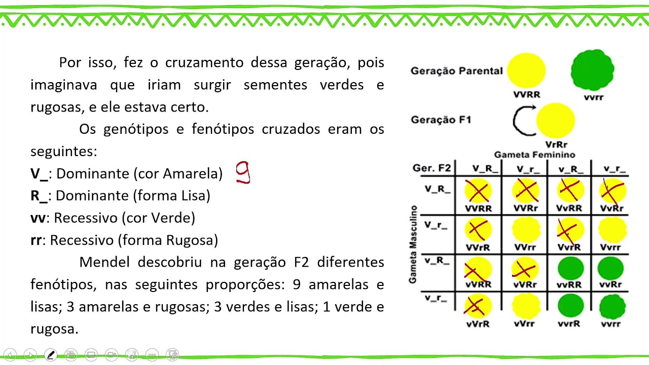 🔴 NOITE - CIÊNCIAS - 05.03.26 - 9º Ano - AULA 01