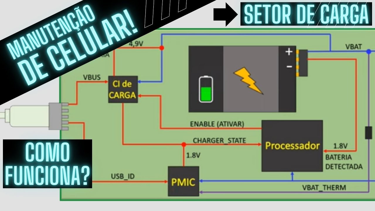 Aula 45 - Celular por dentro: Como funciona o setor de carga?
