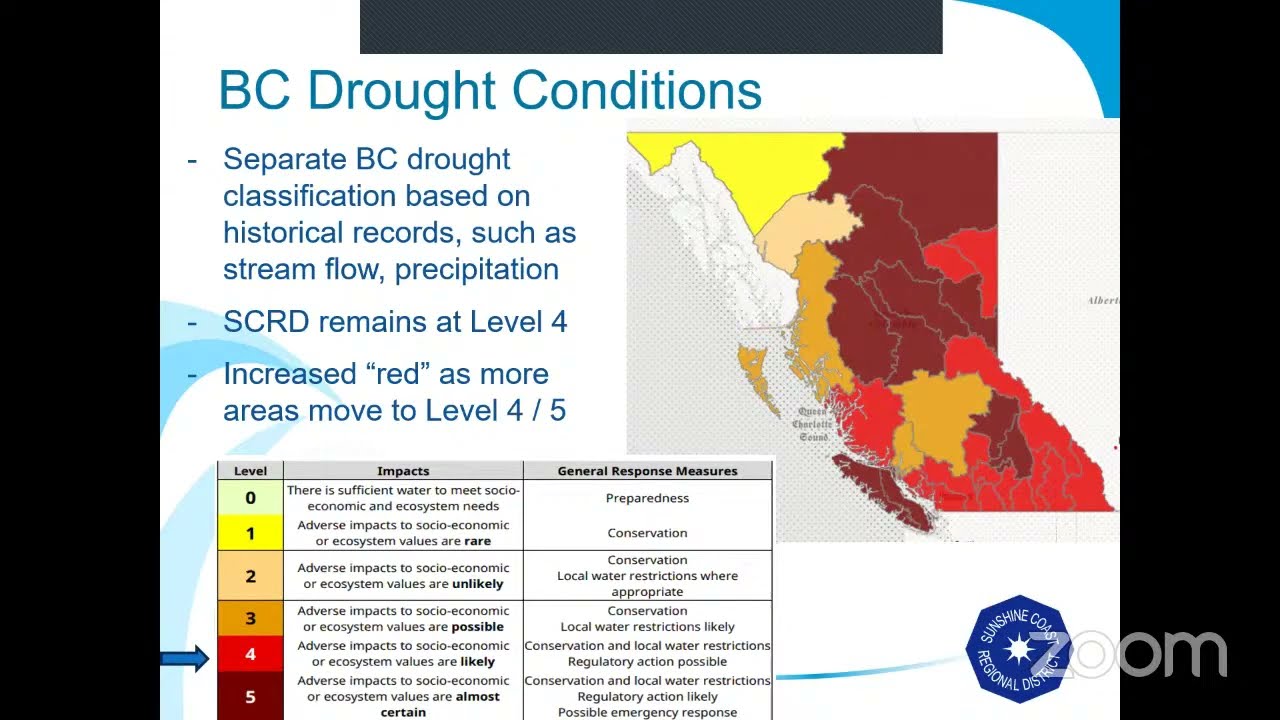 Water Supply Update: August 10, 2023