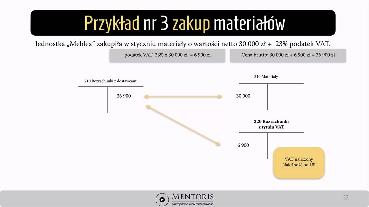 7. Ewidencja VAT naliczony - przykład