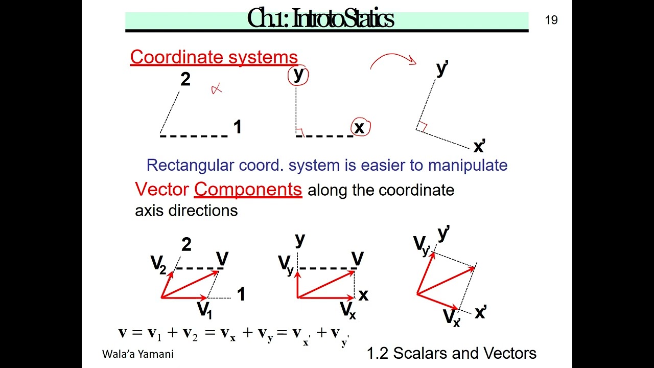 Lecture 2: Vectors Operationsعمليات حسابية على المتجهات