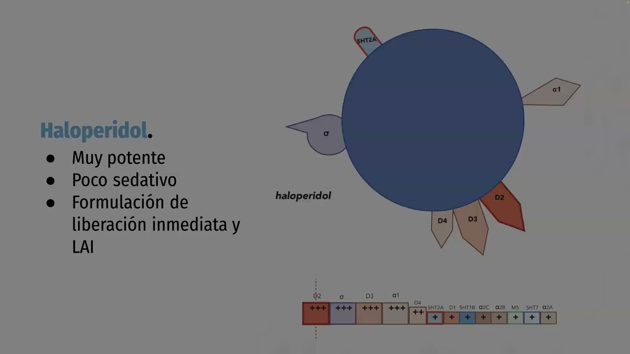 Propiedades Farmacológicas Individuales de los Antipsicóticos