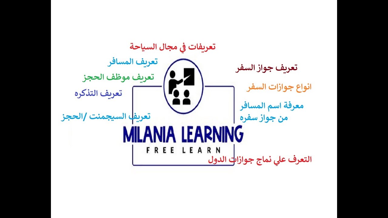 التعرف علي نماذج جوازات السفر حول  العالم _معرفة اسم المسافر/اسم العيله و تعريفات في مجال السياحة