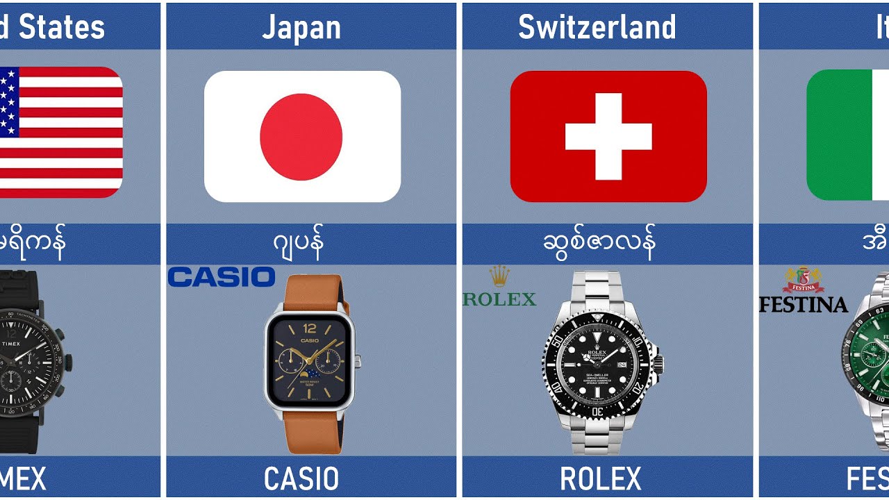 Wrist Watches from different countries