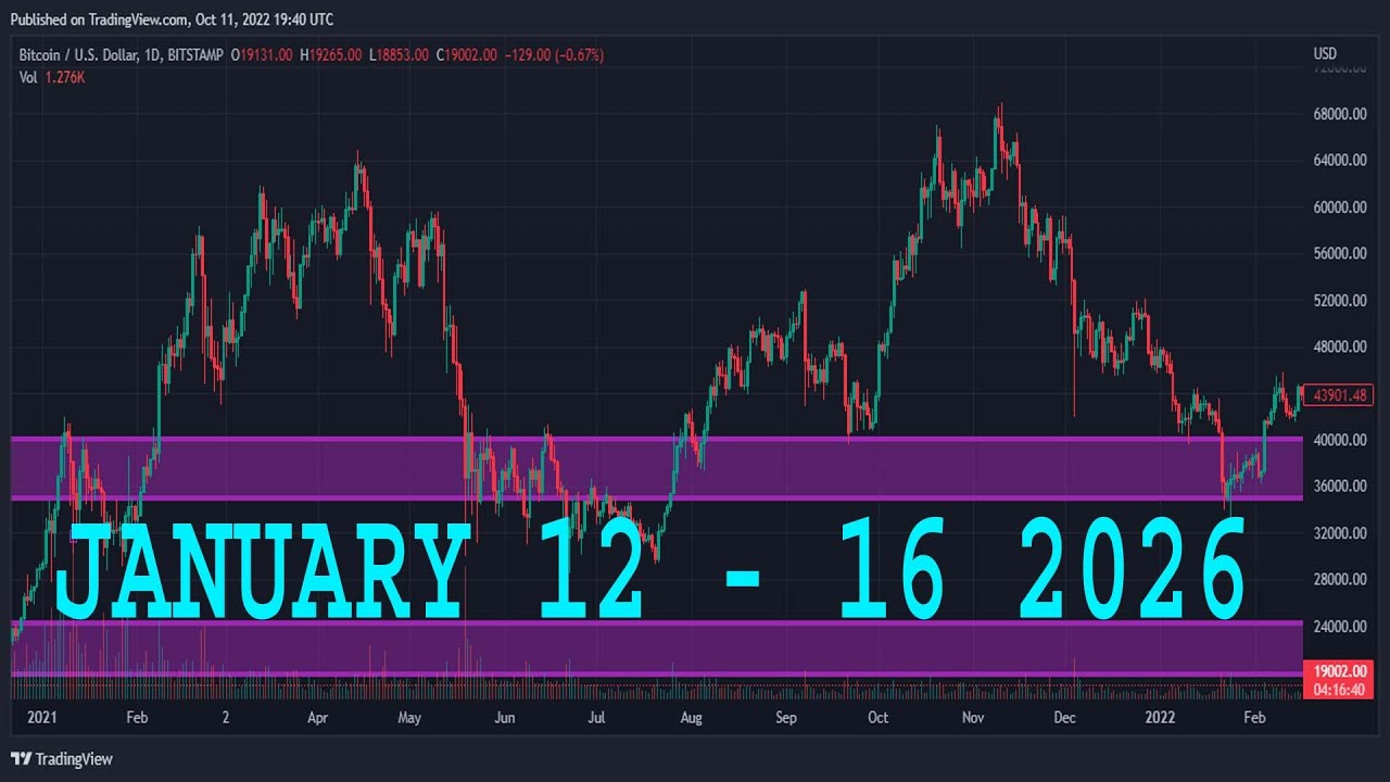 Анализ USDJPY на сегодня | 12-16 января 2026 г. | Еженедельный прогноз по USDJPY | Технический ан...