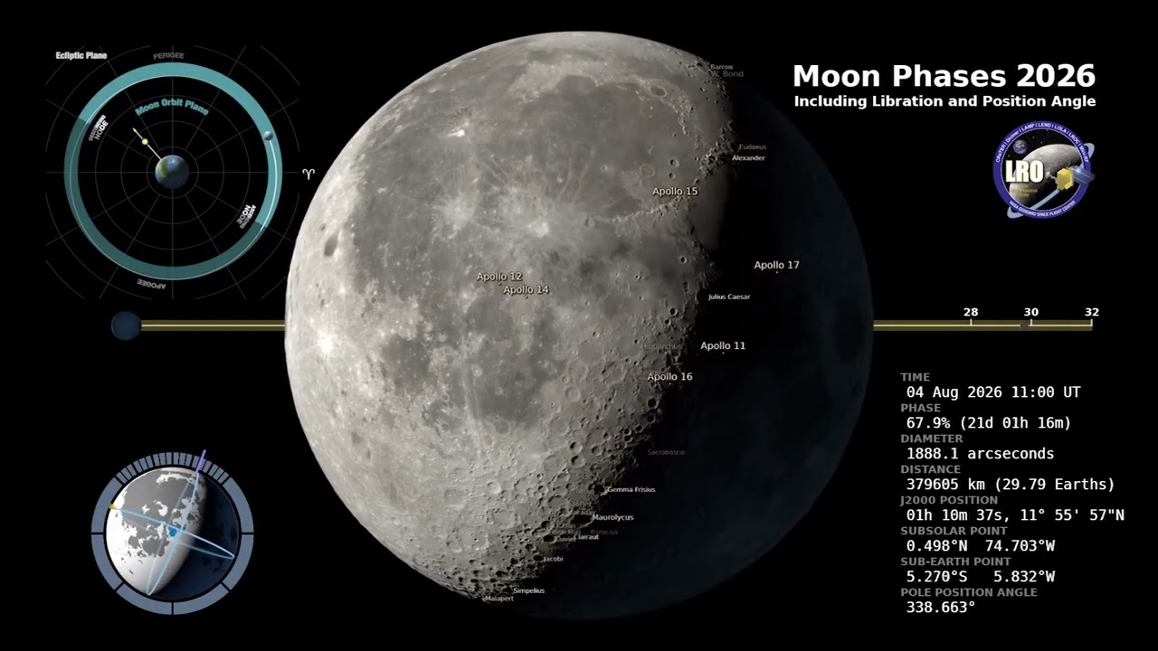 See the Moon Phases in 2026 - Full-year time-lapse