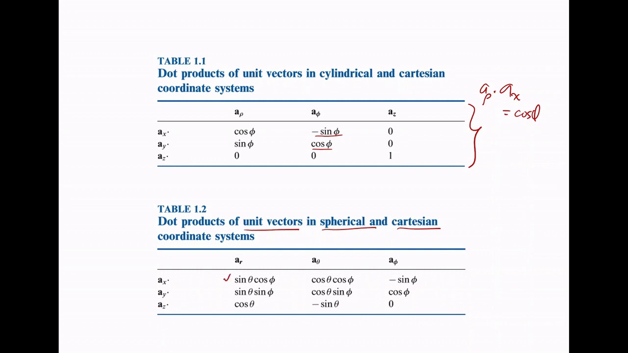 Vector Analysis - Review Problem 8 of 8