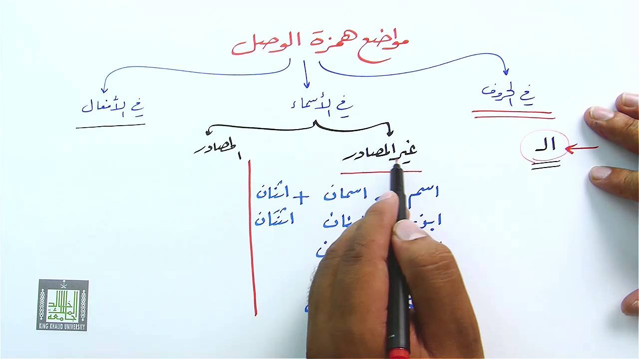 القاعدة الكلية لهمزة الوصل