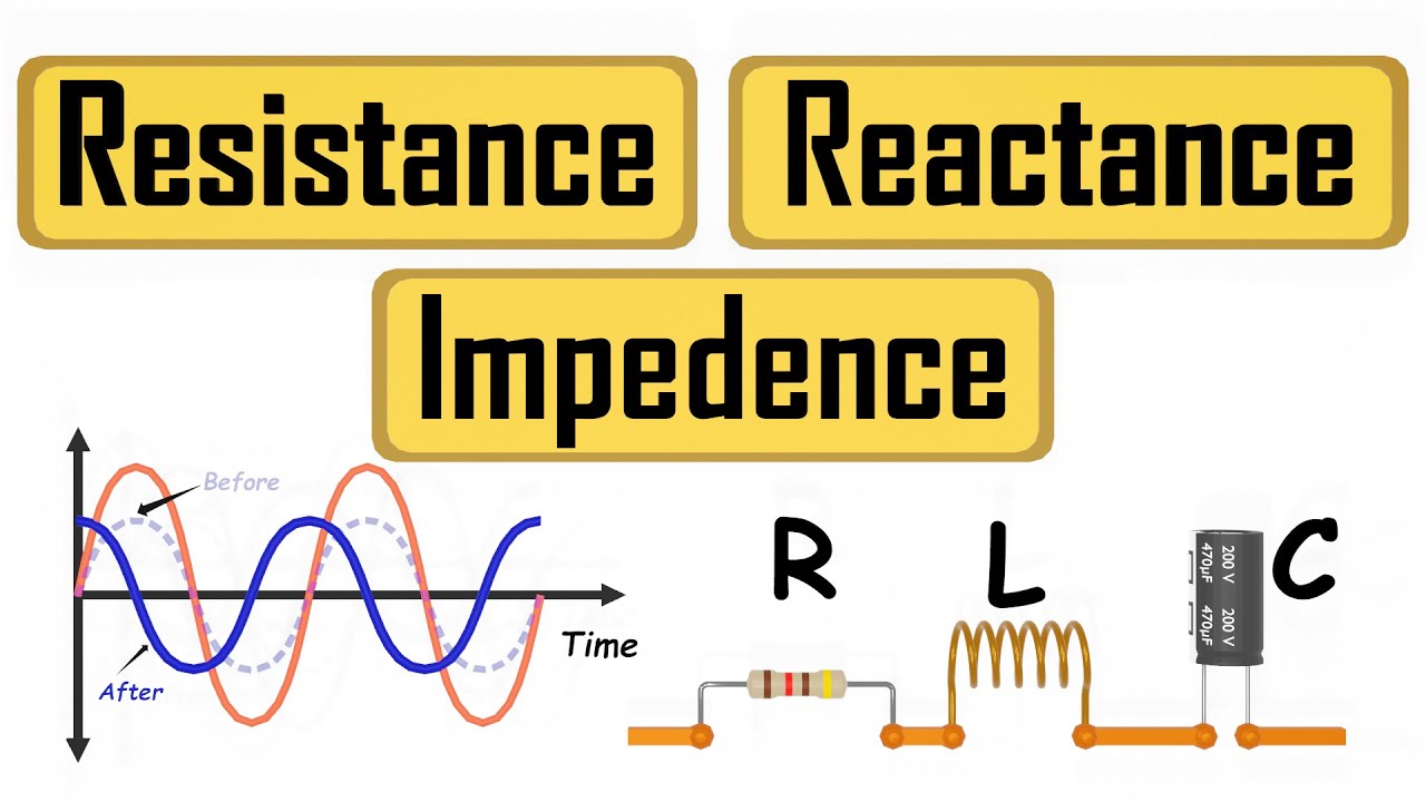 What are Resistance Reactance Impedance
