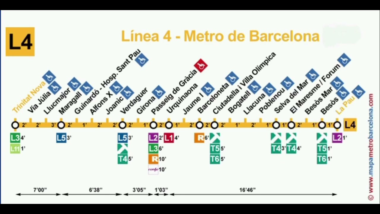 Metro Barcelona L4 megafonías originales serie 2100