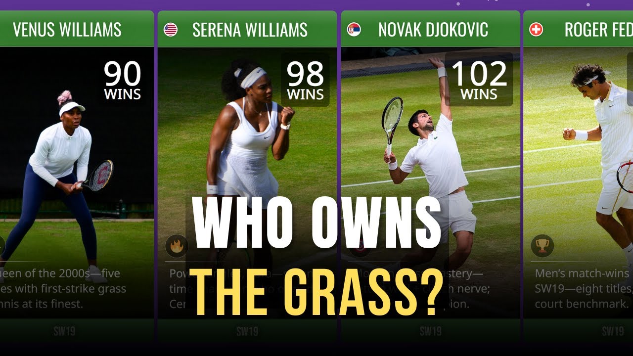 Most Match Wins at Wimbledon | ATP & WTA Combined Leaders (Open Era)