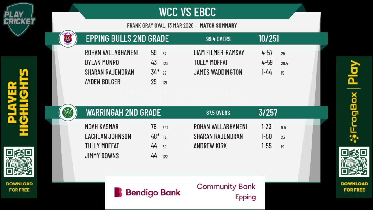 Warringah 2nd Grade v Epping Bulls 2nd Grade