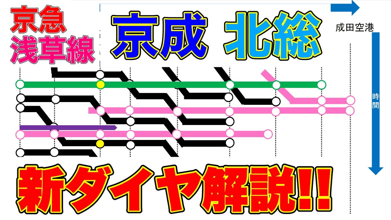 【新ダイヤ】4直(京成/北総/京急/浅草線)の新ダイヤパターンを新時刻表から考察!!