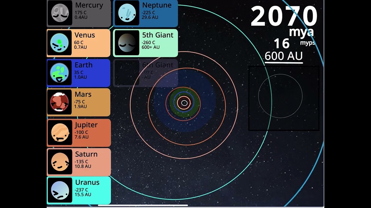 History of the Solar System