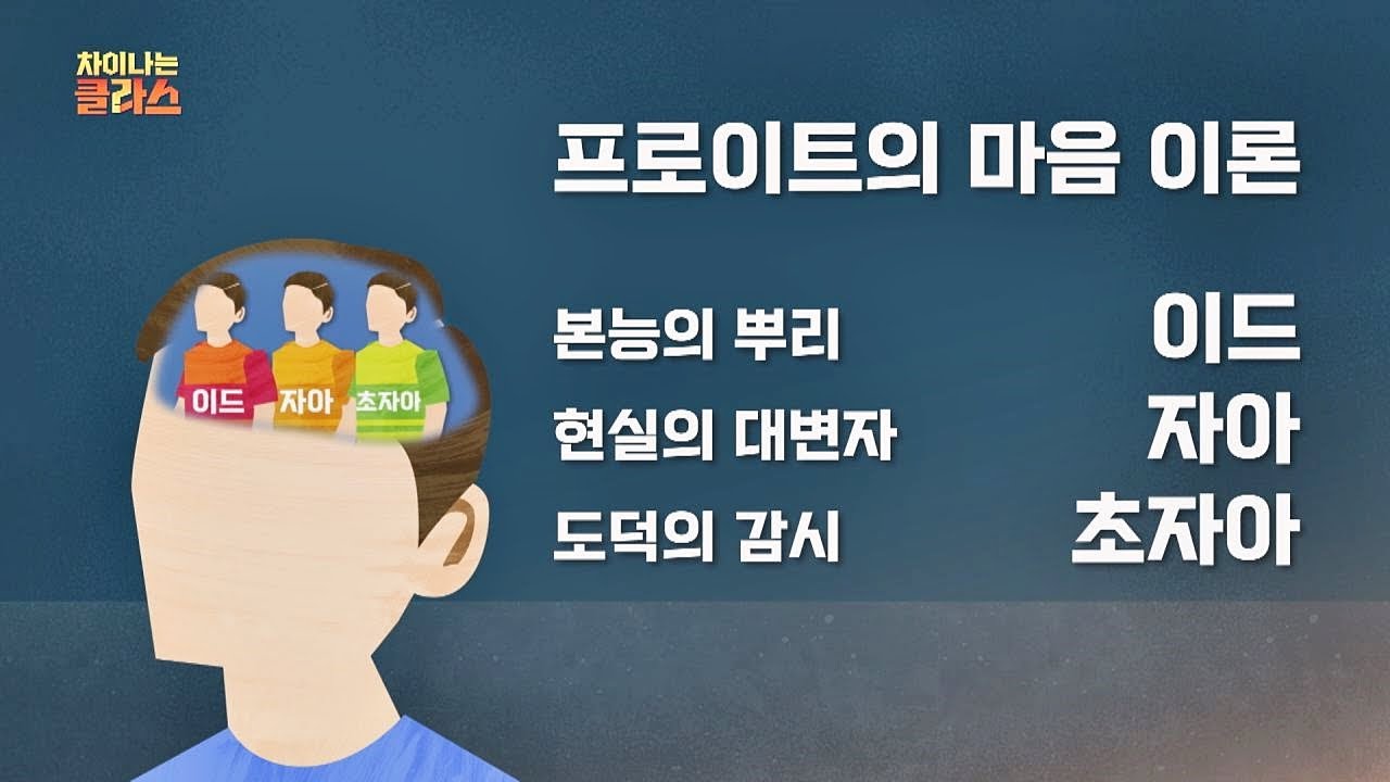 인간의 마음을 연구한 프로이트의 &prime;마음 이론&prime; 차이나는 클라스 103회