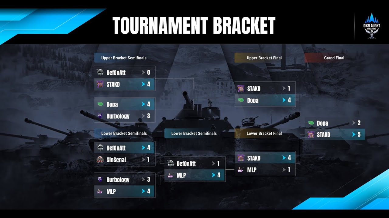 Onslaught Legends Cup #1 NA Grand Final Winner PoV STAKD - DOPAMINE