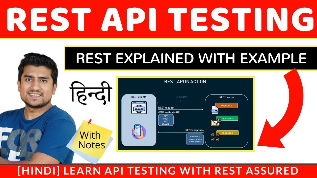 REST API Explained in Hindi