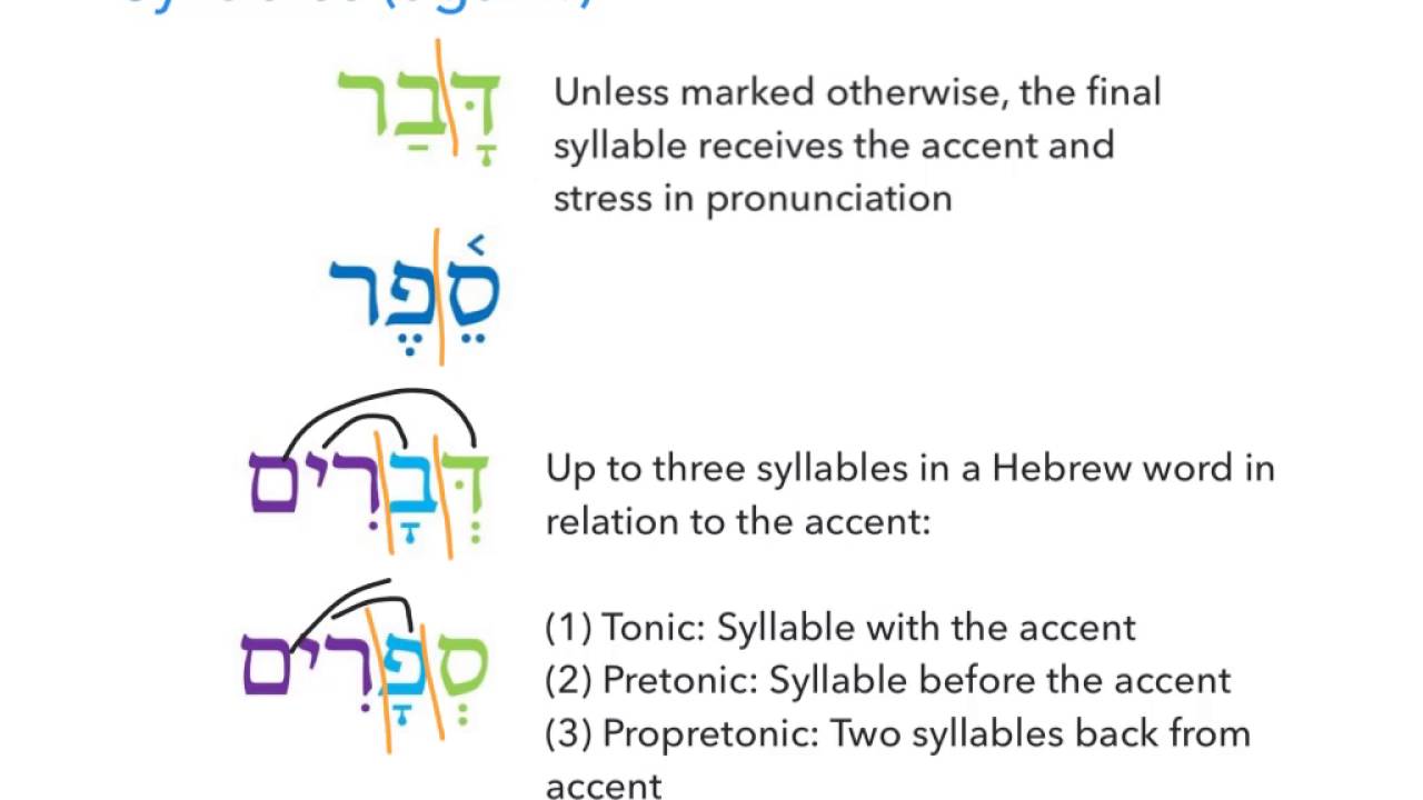 Hebrew Accents