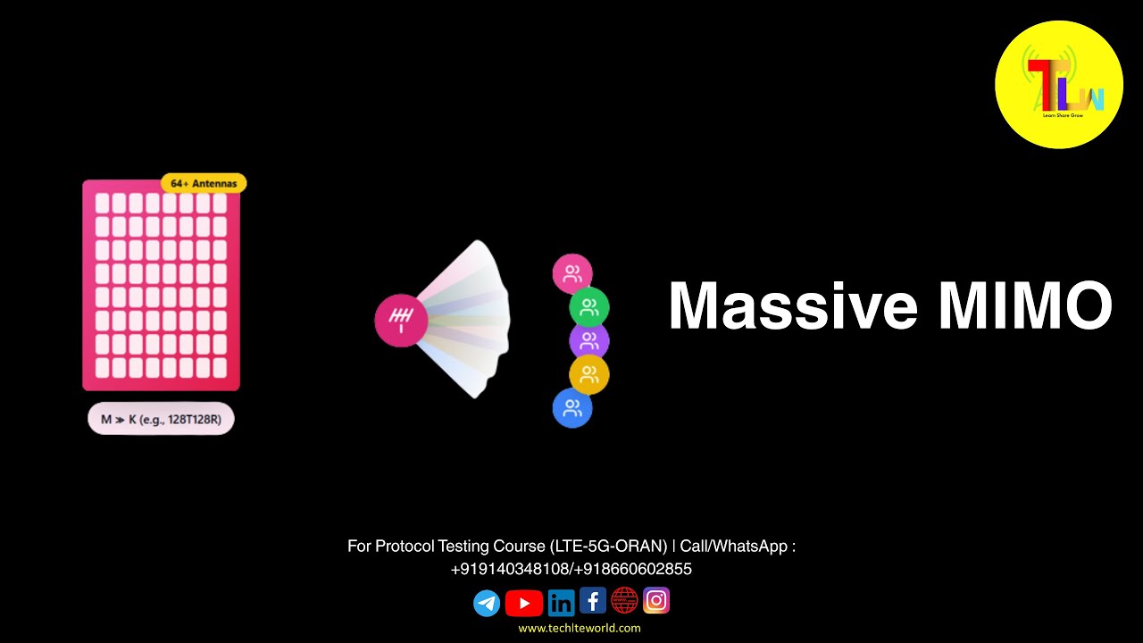 Концепция Massive MIMO в деталях | Techlteworld