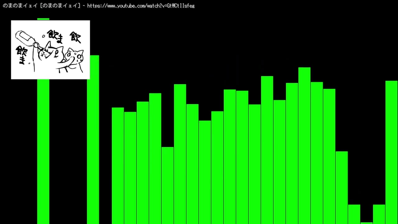 のまのまイェイ visualized (numa numa)