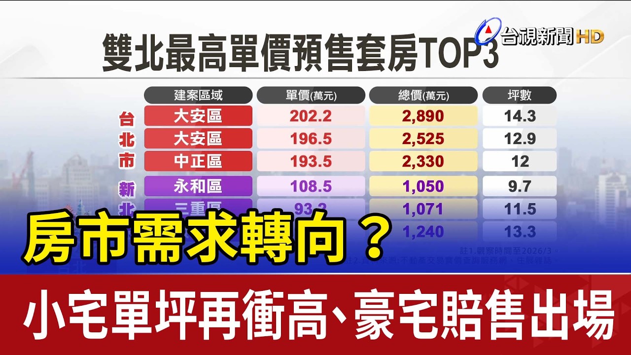 房市需求轉向？小宅單坪再衝高、豪宅賠售出場